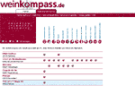 www.weinkompass.de